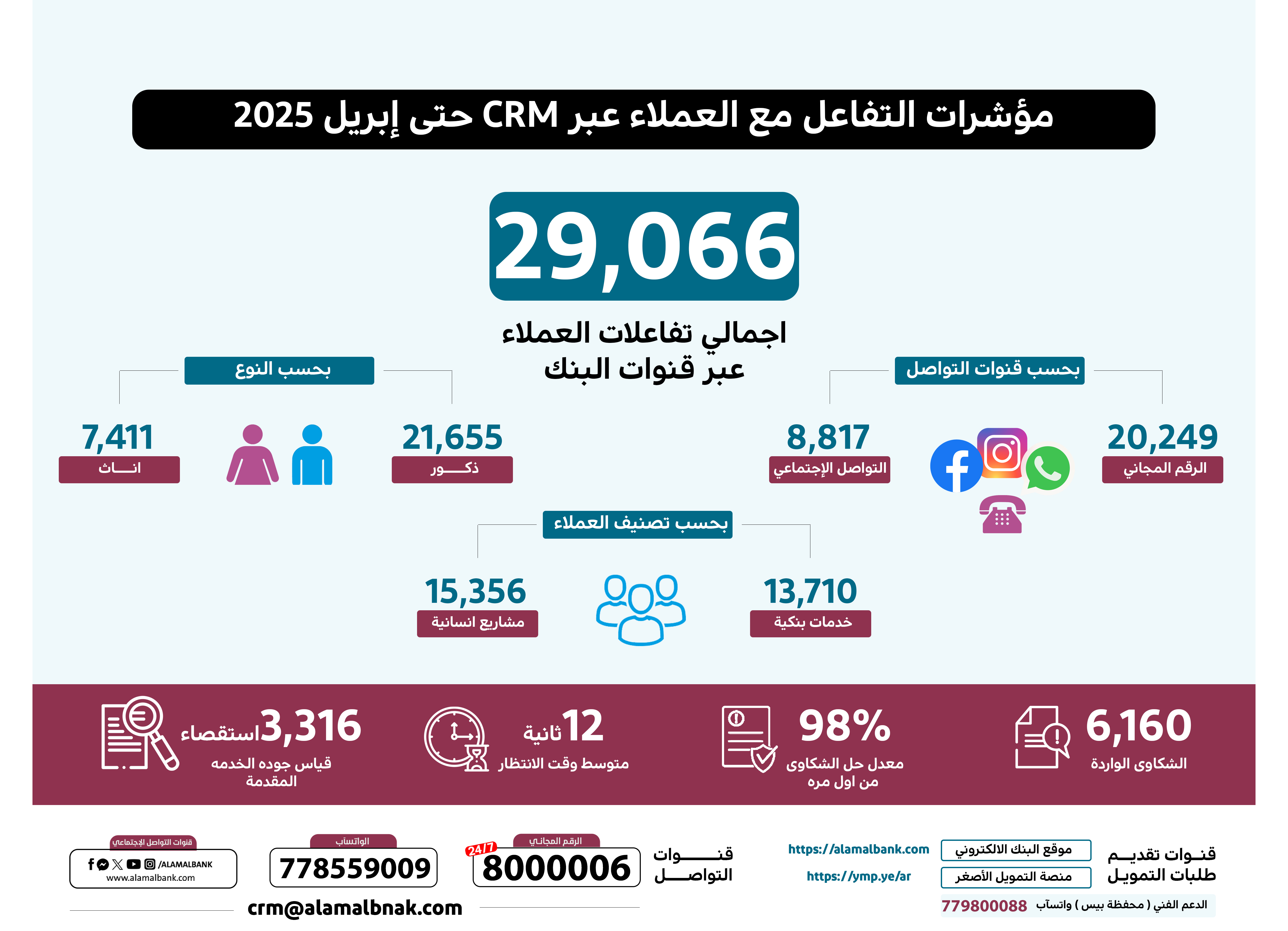 صورة التحكم