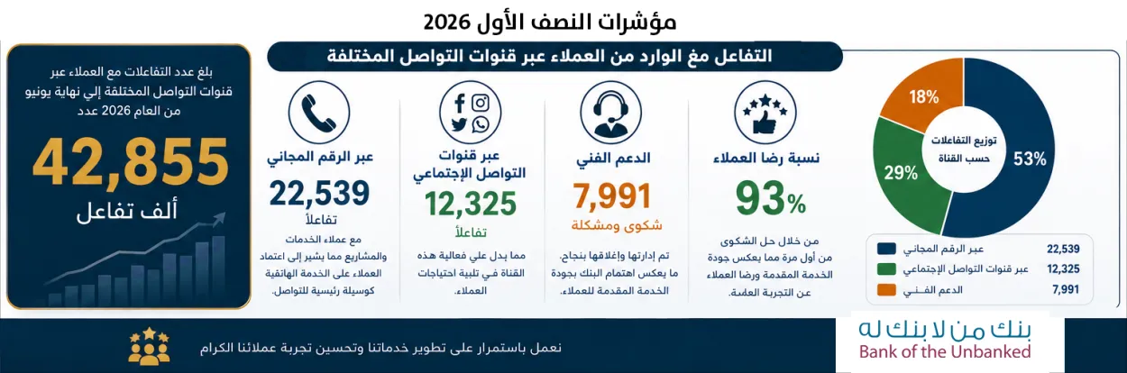 مؤشرات التفاعل مع العملاء
